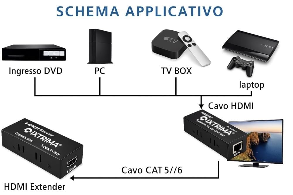 Extender HDMI 4K, Trasmettitore e Ricevitore, Cavo CAT5e/6 fino a 60 metri 3D HDCP EDID Ultra HD 3840x2160p @ 30Hz