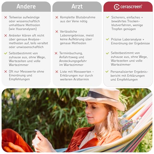 Antioxidantien Selbst-Test