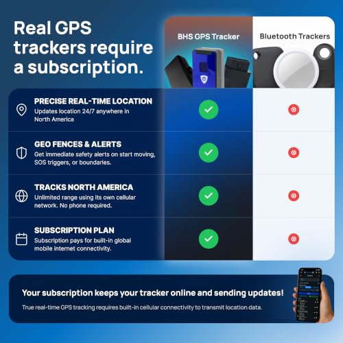 Brickhouse Security MotoTrack GPS Tracker
