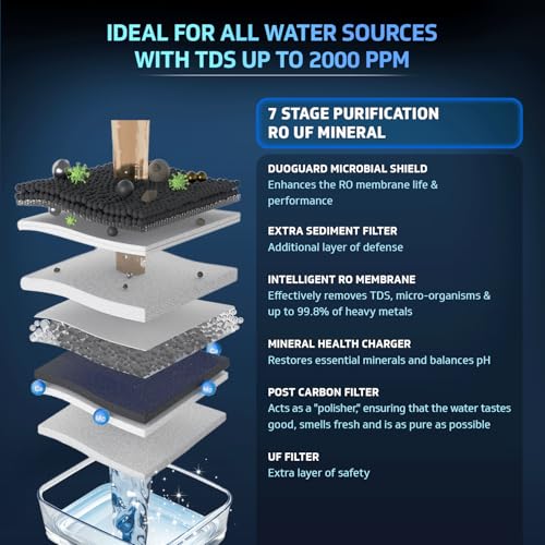 Image of V-Guard Aurina RO+UF Water Purifier | DuoGuard Filter Technology | Free Service Plan worth INR 2100 + Proactive Service | Reduces Water Wastage by 30% | 100% RO Purified Water | 7 Stages | 7 L