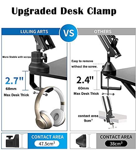 image for Luling Arts Boom Arm Suspension Mic Heavy Duty Microphone Arm for Blue