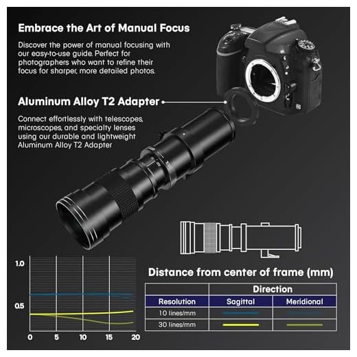 COMMANDER 420-800mm Telephoto Zoom Lens