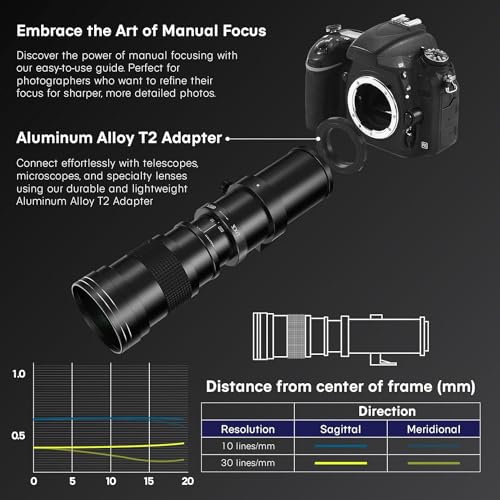 Image of COMMANDER OPTICS 420-800Mm F /8.3 Manual Telephoto Zoom Lens For Sony Alpha, A7 Series, A6700, A5100, A3000, ZV-E10 And Other Sony E-Mount Cameras,Black