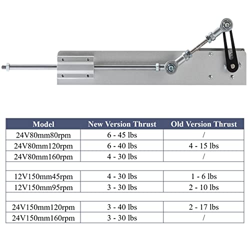 Jqdml 24V150MM120RPM-DJSPQ Upgrade Powerful Motor Diy Reciprocating Linear Actuator Dc 24V 120Rpm High Torque 40 Lbs Adjustable Stroke 30-150Mm/1.18-6 Inch thumb #4
