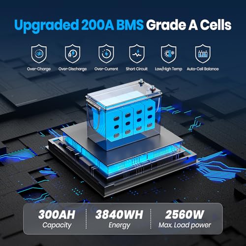 Image of 12.8V 300Ah Self-Heating LiFePO4 Lithium Battery with APP Monitoring, Built-in 200A BMS, Rechargeable 3840Wh Energy Battery for Trolling Motor, RV, Marine, Solar, Camping, Backup Power, Off-Grid, etc.