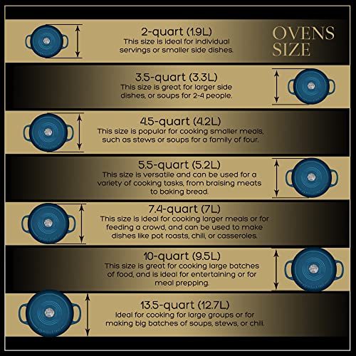 Rossallini Signature Enameled Cast Iron Dutch Oven, Non-Stick Serving Pot With Tight Fitting Lid For Perfect Roasting, Baking, Sauteing, And Bread Making | 2Q (1.9L) - Ocean Blue #TOP6