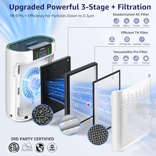 Knka AP2000WF Air Purifiers For Home Large Room Bedroom Up To 1740 Ft² thumb #2