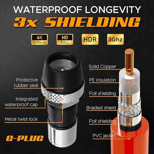 Image of G-PLUG RG6 Coaxial Cable 75FT - Triple Shielded, Waterproof, 75 Ohm with F-Type Connectors, High-Speed for HDTV, Satellite, Internet, Indoor /Outdoor Use