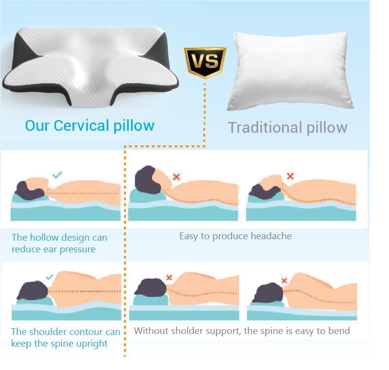CloudBliss Cervical Contour Memory Foam Pillow for Sleeping,Orthopedic Pillow for Neck Pain, Support for Back,Stomach,Side Sleepers, with Breathable Zip Cover (24 X 16 X 24 INCH) 4