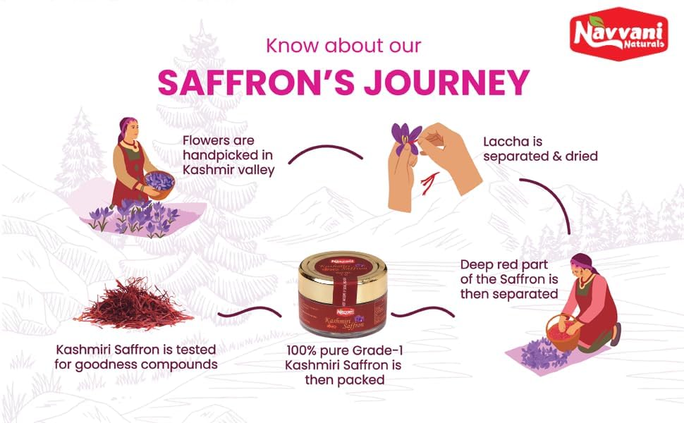 Image of Pure Original Kashmiri Saffron /Kesar /Kumkuma Kashmiri Keshar for Cooking, Pooja & Skincare | Rich Aroma & Long Threads (1 gram) (1)