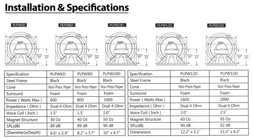 Pyle PLPW12D 12-Inch 1600 Watt Dual 4 Ohm Subwoofer VehicleSpeakerSize: 12-inch SpeakersMaximumOutputPower: 300 Watts VoiceCoilDescription: 2-inch Single Voice Coil 4-ohm