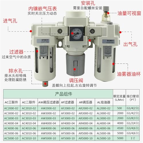 Compresseur pneumatique AC4010-04 avec filtre régulateur de pression - 3