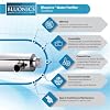 Bluonics Complete Whole House Well Water Filtration System 12 GPM 55W UV Purifier with Triple 4.5x10 55W UV, Activated Carbon & Sediment 5, 20 & Extra Filters & UV Bulb