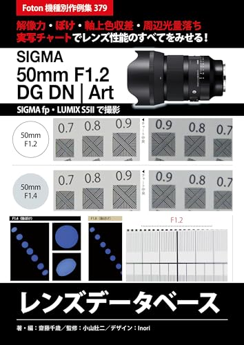  SIGMA 50mm F1 2 DG DN Art Lens Database: Foton Photo collection samples 379 Using Sony a7R III (Japanese Edition)