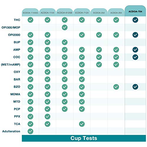 10 Pack Areta 5 Panel Instant Drug Test Cup - Marijuana (THC),Cocaine (COC),Opiate (OPI 2000),Benzodiazepines (BZO), Amphetamine (AMP)- #ACDOA-754 Expires 2/24/21