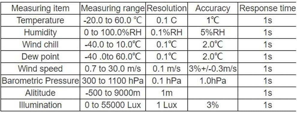 Air Wind Speed Scale Meter Multifunctional LCD Display Digital Anemometer Measuring Tools