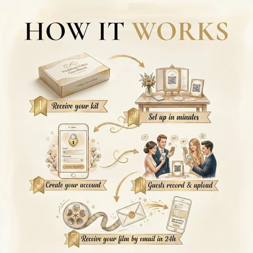 Image of Video Guest Book for Wedding with QR Code - Wedding Guest Book Alternative, Guests Record Video Messages on Their Phones, No App - Edited Film in 24 Hours - Kit with Banner, Signs, Flyer, Badges