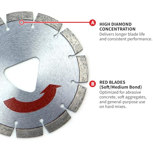 Tomahawk Power TFS6H Concrete Cutting Saw