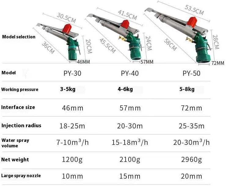 Miniatura 4 de Pistola rociadora de riego de granja de 2 pulgadas, paquete de 2, rociador de césped giratorio de 360, sistema de riego de jardín de gran área