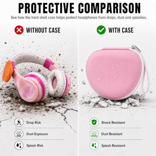 ANKHOH Kids Headphone Case for eKids, for Beats Solo4 Headphones, LightPink by ANKHOH - Used condition - Image 5