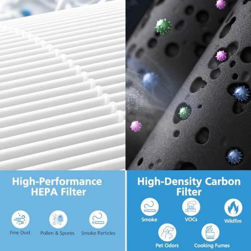Image of Filter Replacement for Shark Air Purifier (HP062-2 Pack) | Filter Replacement for Shark Air Purifier