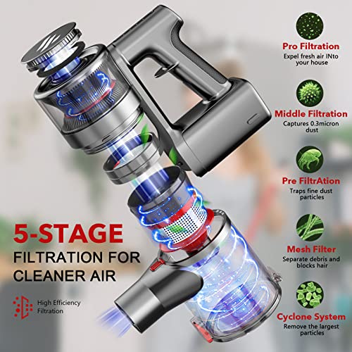 Zokerlife Stick Vacuum, Cordless Vacuum With 2200Mah Powerful Lithium Batteries, Up To 35 Mins Runtime Cordless Vacuum Cleaner, 4 In 1 Lightweight Quiet Vacuum Cleaner Perfect For Hardwood Floor #TOP3