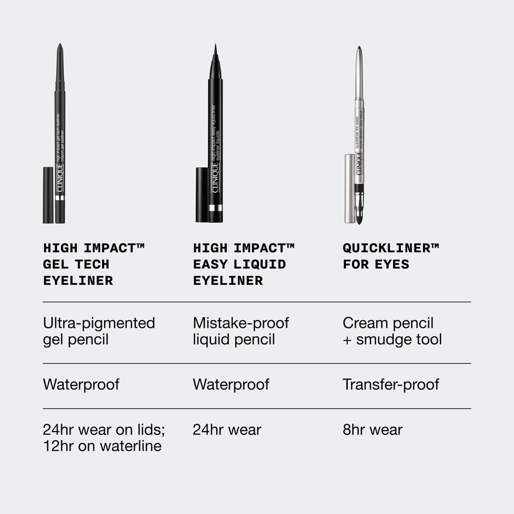 Clinique High Impact Gel Tech Waterproof Eyeliner