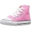Pink Canvas