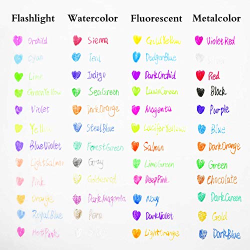 Linktor Drawing Gear Deluxe Set, Drawing Aid Art Design Training Ruler Kit For Kids Art #TOP7