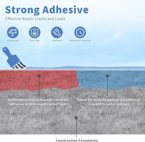 Image of Transparent Waterproof Adhesive Glue, 300g, High Viscosity Resin for Roof Leakage Crack Sealing, with Brush