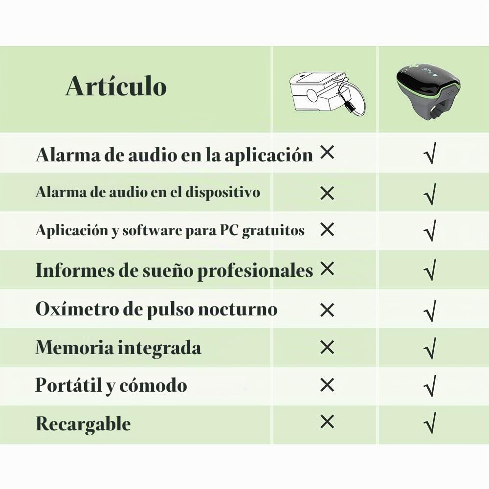 ViATOM Oxímetro de Pulso Pediátrico, Monitor de Oxígeno Para niños que realiza un Seguimiento Continuo de los Niveles de Oxígeno en Sangre de los Niños con Recordatorio de Audio