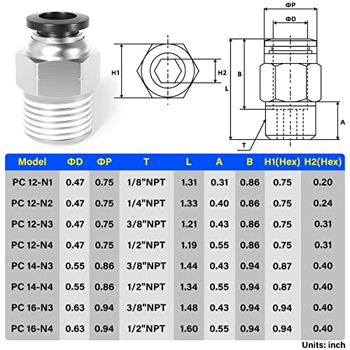Image of TAILONZ 12mm Tube OD x 1 /4 inch NPT Male Straight Push to Connect Fitting 2pcs | Copper&Plastic,for PU /PA /PE /PVC Tubes,Pneumatic Systems,Air Lines,Factories,Workshops,Industrial,Automation,Repair,Machinery