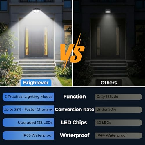 Outdoor Motion Sensor Lights 4-Pack