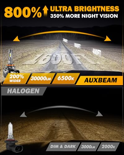 Image of Auxbeam 2026 9012 HIR2 Fog Lights White Powersport Lights Offroad 30000LM