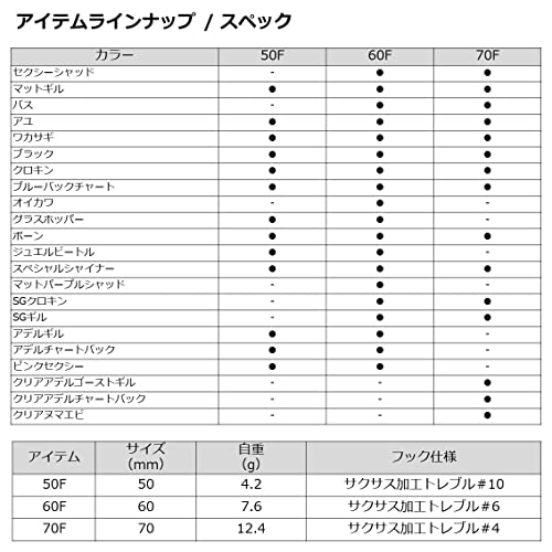 ダイワ(DAIWA) バス スティーズ ポッパー SGクロキン 60F ルアー 5枚目