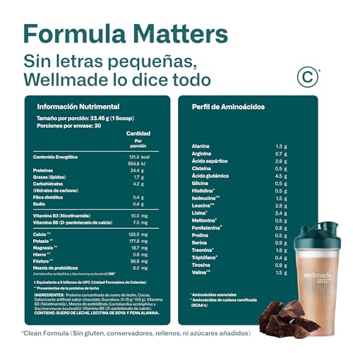 Proteínas, Imagen adicional