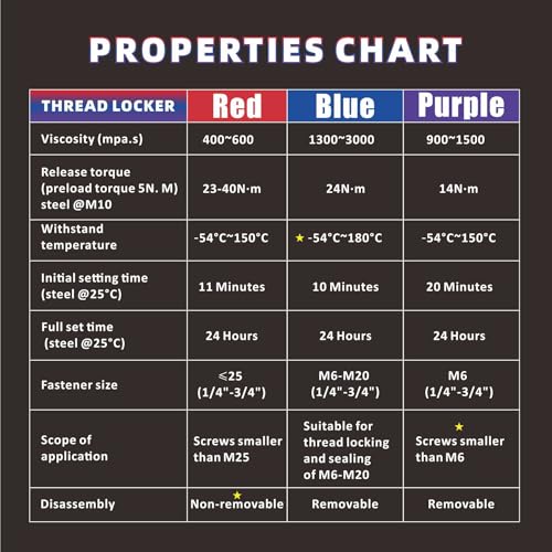 Image of Realth 50ml-3 Pack Threadlocker Purple Blue and Red M222 M243 M271 | Low Medium High Strength Thread Locker, Lock Tight Thread Lock for Metal, Fasteners, Nuts, Bolts to Against Losening and Seal