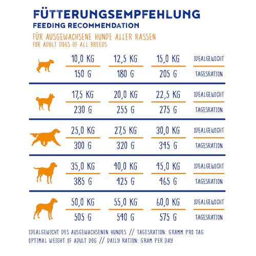 bosch HPC Adult mit Ente & Reis | Hundetrockenfutter für ausgewachsene Hunde aller Rassen | 1 x 3 kg