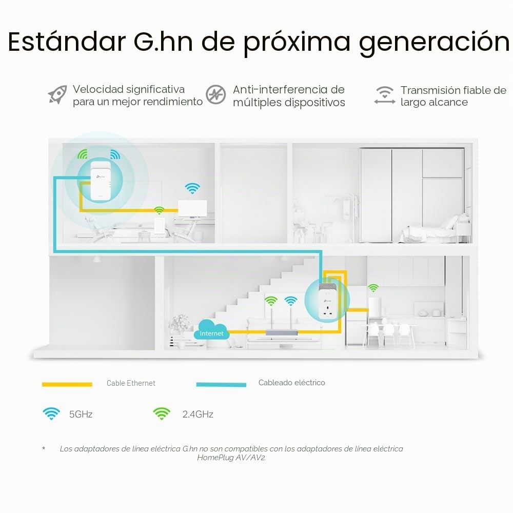 TP-Link Kit PGW2440 Adaptador avanzado Powerline G.hn 2400 Mbps Boost Internet WiFi 61800 Mbps, Alimentación adicional, 2+1 puertos Gigabit Ethernet, Streaming y Juegos 8K