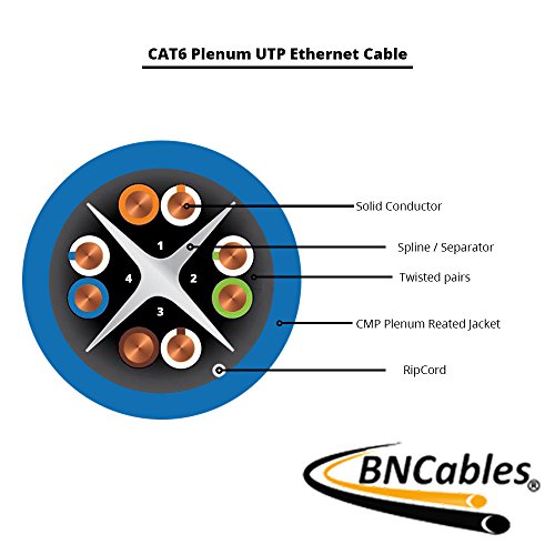 550Mhz Cat6 Plenum Cable 1000Ft Blue, 23Awg 4Pair, Solid Network Cable Unshielded Twisted Pair (Utp), Available In Blue, White, Yellow, Gray, Purple, Green & Black (Blue) #TOP2