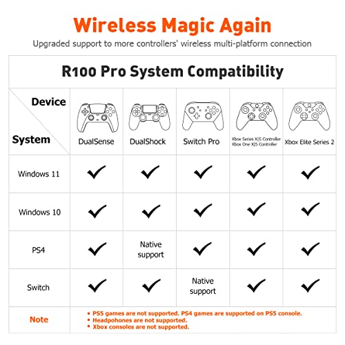 Image of BIGBIG WON Controller Adapters, R100 Pro Wireless Adapter for Xbox One X|S Controller /Xbox Series X|S Controller /Elite Series 2 /PS5 /PS4 /Switch Controllers Playing on PS4 /Switch /PC Windows11&10(1pc)