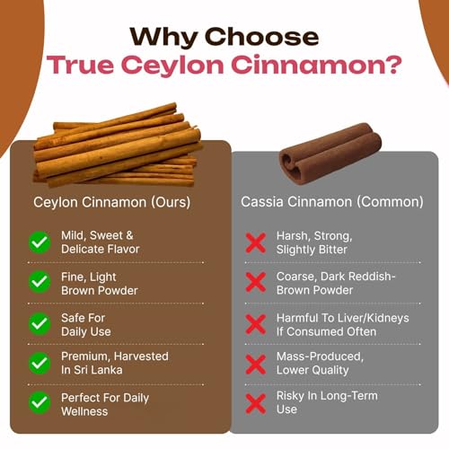PRESERVE Pure Ceylon Cinnamon Capsules