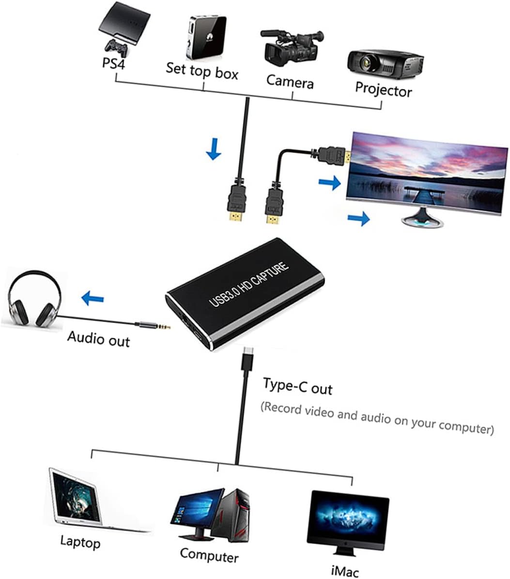 1pc USB Hd Video Capture Card for Streaming and Recording Supports Easy to Use DSLR Cameras and Type Devices for Gaming and Video Editing
