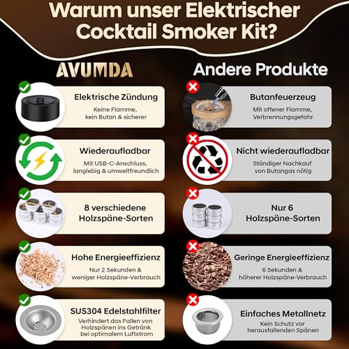 AVUMDA Elektrischer Cocktail Smoker Kit, Altmodisch Whisky Smoker Set mit 8 Holzchips, USB-C wiederaufladbar flammenfreies für Bourbon Whiskey, Bier, Cocktails, Wein, Kaffee, Essen, Geschenk Herren