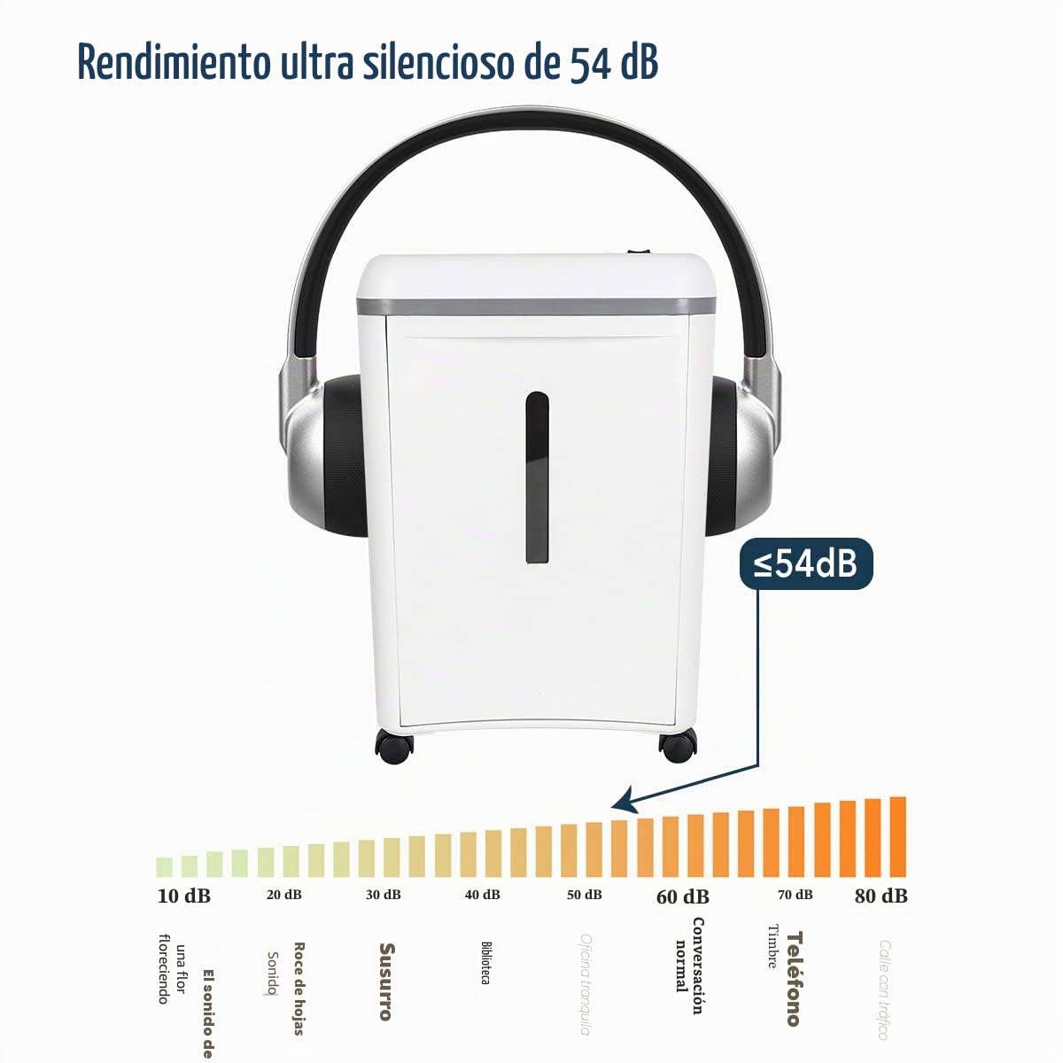 WOLVERINE SD9101 Trituradora P5 microcorte, 8 Hojas, ultrasilenciosa, contenedor 17 l, Blanco