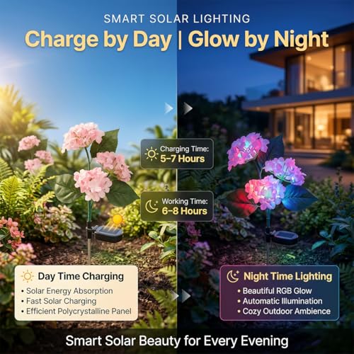 Image of hardoll Solar Decorative Light Hydrangea Flower Shaped RGB Color LED lamp for Waterproof Outdoor Home Garden Yard(Pink Color-Pack of 4)