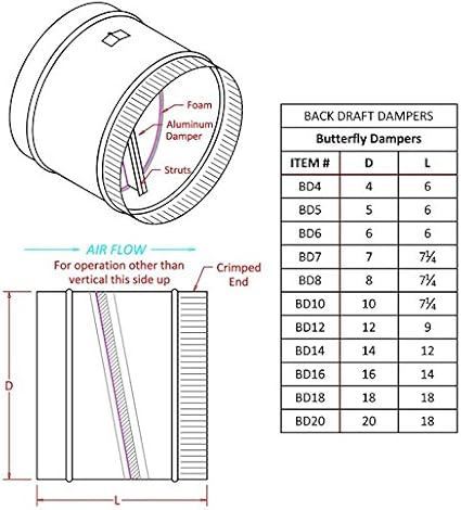 Backdraft Damper 10 Inch