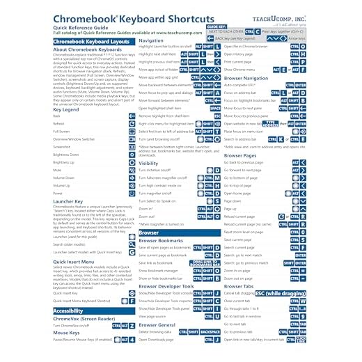 Chrome OS for Chromebook Keyboard Shortcuts Quick Reference Training Tutorial Guide Cheat Sheet - Laminated