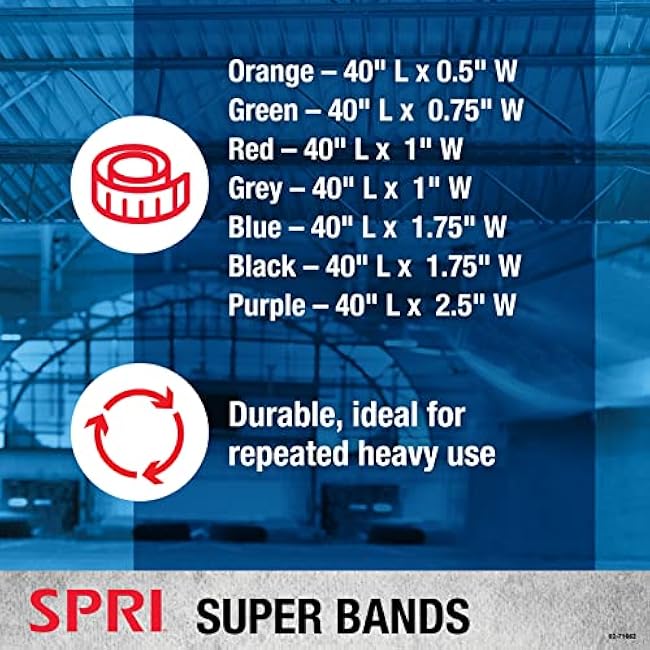 SPRI? Superband