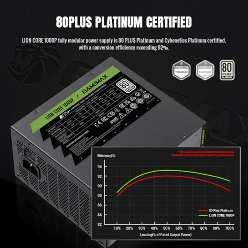 GAMEMAX LION CORE 1000W (LION CORE 1000P) の商品画像 4